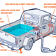 Illustration for article titled We Deserve Better Pickup Truck Hot Tubs, Dammit